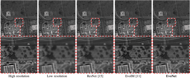 Figure 2 for Deep Learning for Multiple-Image Super-Resolution