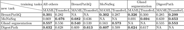 Figure 2 for MetaHistoSeg: A Python Framework for Meta Learning in Histopathology Image Segmentation