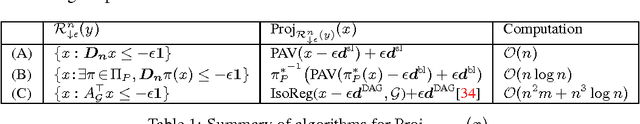 Figure 1 for Preference Completion from Partial Rankings