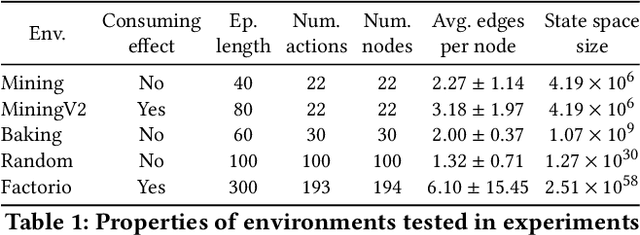 Figure 2 for Robust Hierarchical Planning with Policy Delegation
