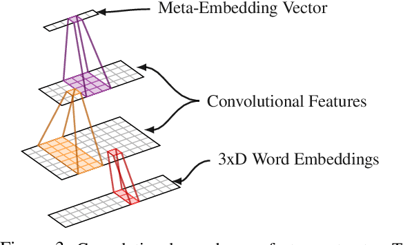 Figure 4 for Detecting Cybersecurity Events from Noisy Short Text