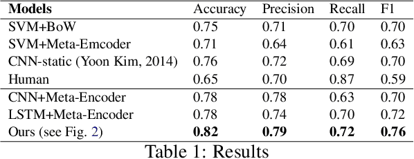 Figure 1 for Detecting Cybersecurity Events from Noisy Short Text