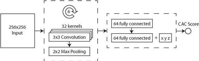 Figure 1 for Direct and Real-Time Cardiovascular Risk Prediction