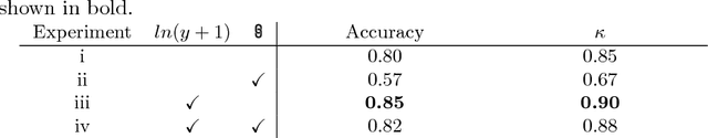 Figure 2 for Direct and Real-Time Cardiovascular Risk Prediction