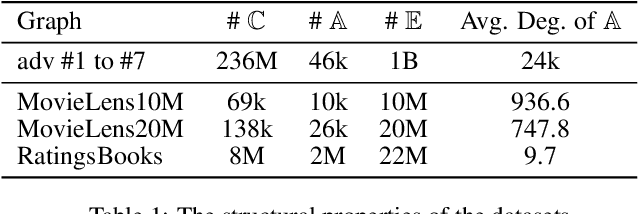 Figure 2 for Learning to Accelerate Heuristic Searching for Large-Scale Maximum Weighted b-Matching Problems in Online Advertising