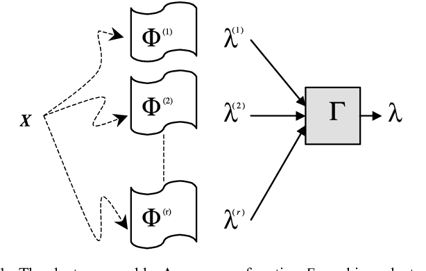 Figure 1 for K-ANMI: A Mutual Information Based Clustering Algorithm for Categorical Data