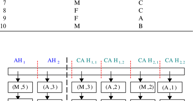 Figure 3 for K-ANMI: A Mutual Information Based Clustering Algorithm for Categorical Data