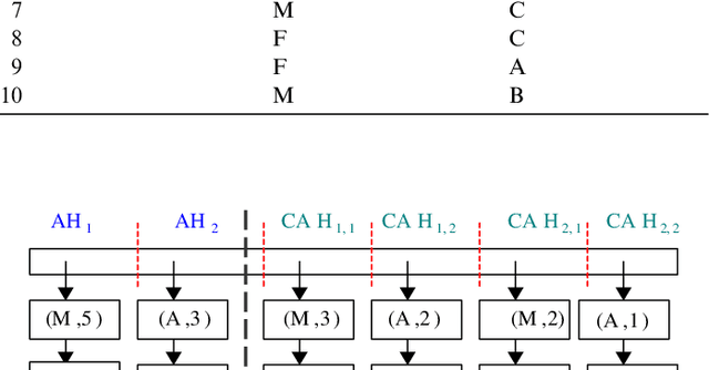 Figure 3 for K-ANMI: A Mutual Information Based Clustering Algorithm for Categorical Data