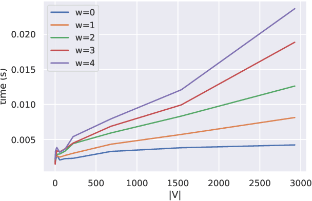Figure 3 for Geometric Deep Reinforcement Learning for Dynamic DAG Scheduling