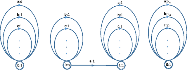 Figure 2 for Symbolic Priors for RNN-based Semantic Parsing