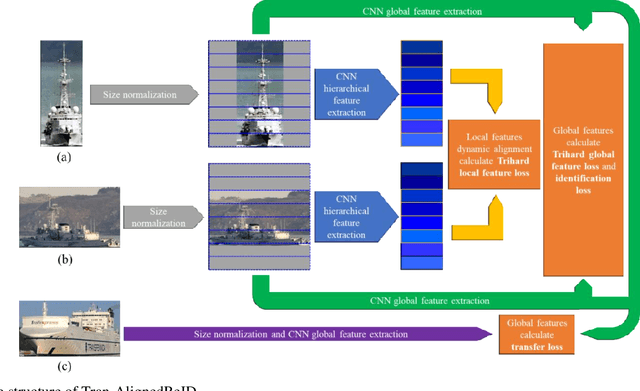 Figure 1 for A Transfer Learning-Based Approach to Marine Vessel Re-Identification