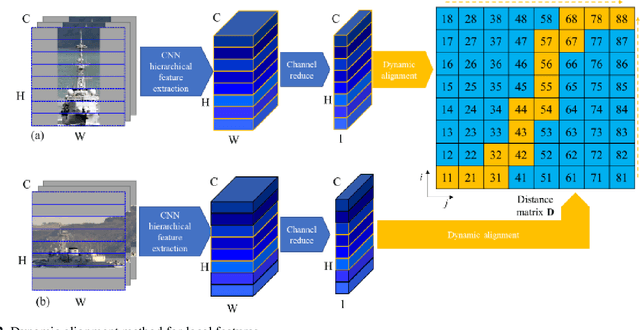 Figure 2 for A Transfer Learning-Based Approach to Marine Vessel Re-Identification