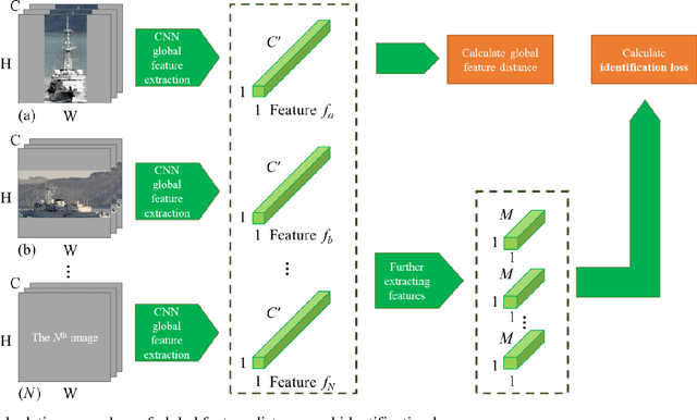 Figure 3 for A Transfer Learning-Based Approach to Marine Vessel Re-Identification