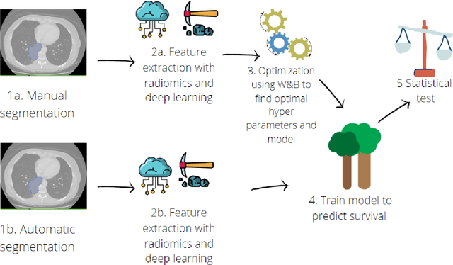 Figure 3 for Application of the nnU-Net for automatic segmentation of lung lesion on CT images, and implication on radiomic models