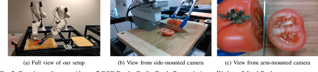 Figure 2 for Learning Semantic Embedding Spaces for Slicing Vegetables