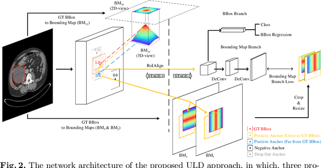 Figure 3 for Bounding Maps for Universal Lesion Detection