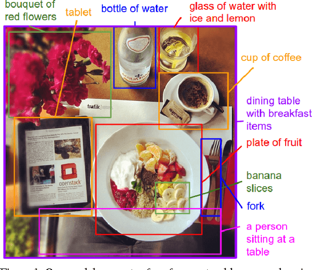 Figure 1 for Deep Visual-Semantic Alignments for Generating Image Descriptions