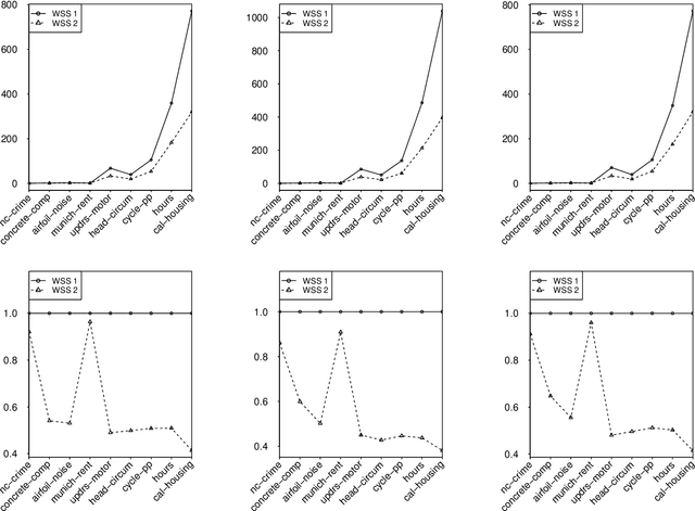 Figure 4 for An SVM-like Approach for Expectile Regression