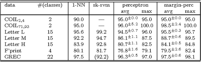Figure 1 for Sublinear Models for Graphs