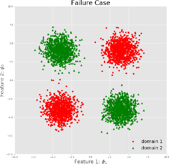 Figure 3 for Towards a Theoretical Framework of Out-of-Distribution Generalization