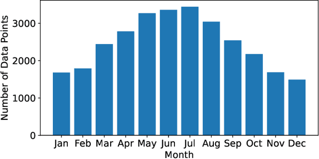 Figure 4 for On the Relationship Between Ground- and Satellite- Based Global Horizontal Irradiance