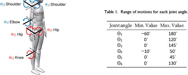 Figure 2 for 3D Human Pose Estimation for Free-form Activity Using WiFi Signals