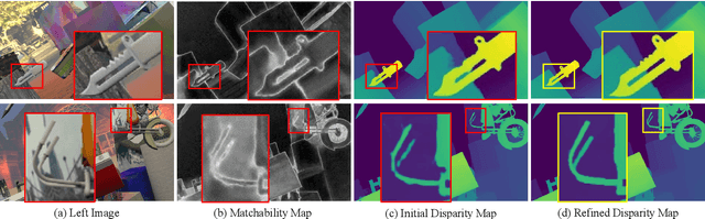 Figure 2 for Learning Stereo Matchability in Disparity Regression Networks