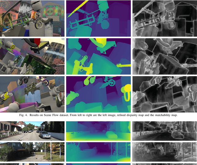 Figure 4 for Learning Stereo Matchability in Disparity Regression Networks