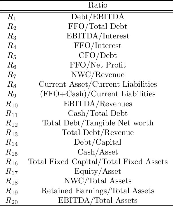 Figure 1 for Application of Deep Neural Networks to assess corporate Credit Rating