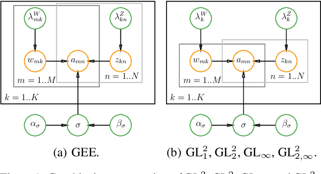 Figure 1 for Robust Bayesian Nonnegative Matrix Factorization with Implicit Regularizers