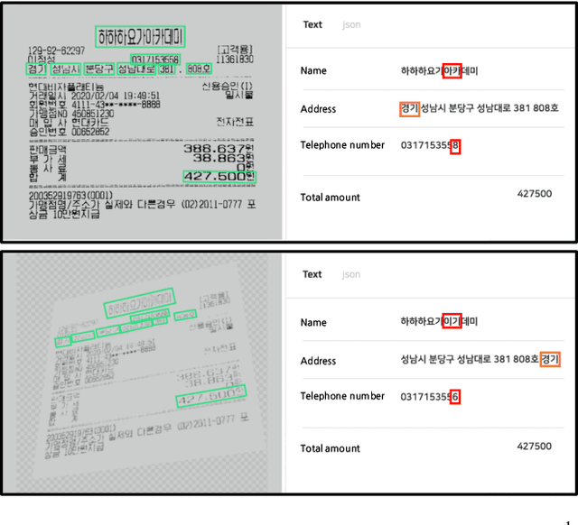 Figure 1 for Semi-Structured Query Grounding for Document-Oriented Databases with Deep Retrieval and Its Application to Receipt and POI Matching