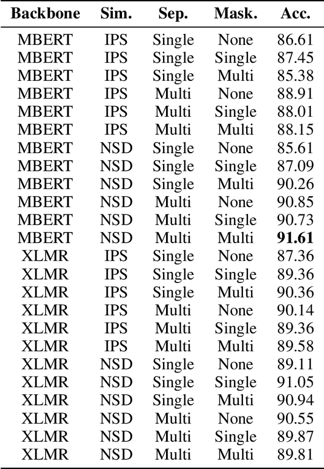 Figure 2 for Semi-Structured Query Grounding for Document-Oriented Databases with Deep Retrieval and Its Application to Receipt and POI Matching