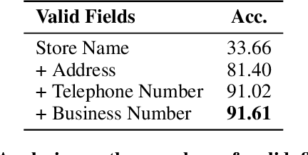 Figure 4 for Semi-Structured Query Grounding for Document-Oriented Databases with Deep Retrieval and Its Application to Receipt and POI Matching