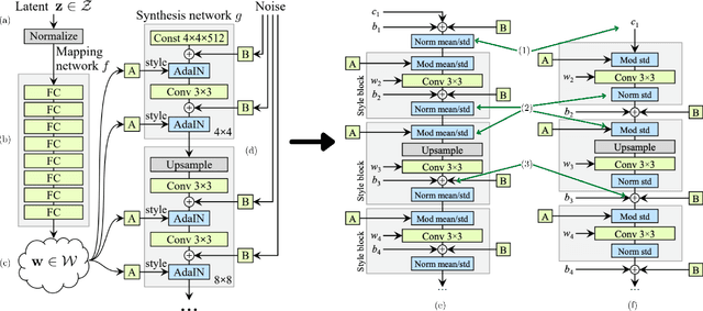 Figure 2 for PetroGAN: A novel GAN-based approach to generate realistic, label-free petrographic datasets