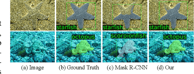 Figure 1 for Multimodal-based Scene-Aware Framework for Aquatic Animal Segmentation