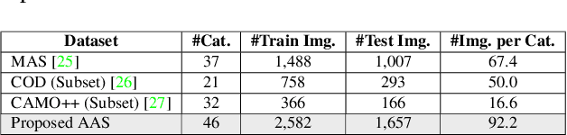 Figure 2 for Multimodal-based Scene-Aware Framework for Aquatic Animal Segmentation