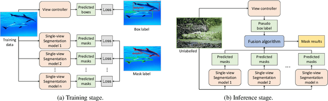 Figure 3 for Multimodal-based Scene-Aware Framework for Aquatic Animal Segmentation