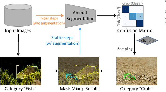 Figure 4 for Multimodal-based Scene-Aware Framework for Aquatic Animal Segmentation