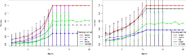 Figure 4 for Double Q-Learning for Citizen Relocation During Natural Hazards