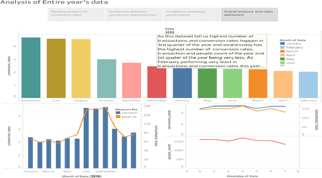 Figure 3 for People counting system for retail analytics using edge AI
