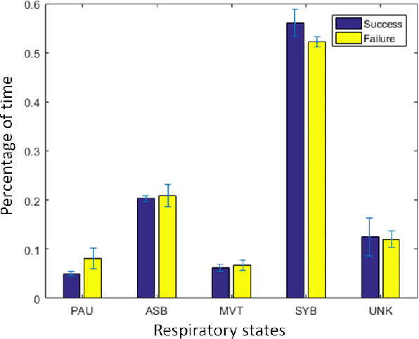 Figure 2 for Predicting Extubation Readiness in Extreme Preterm Infants based on Patterns of Breathing