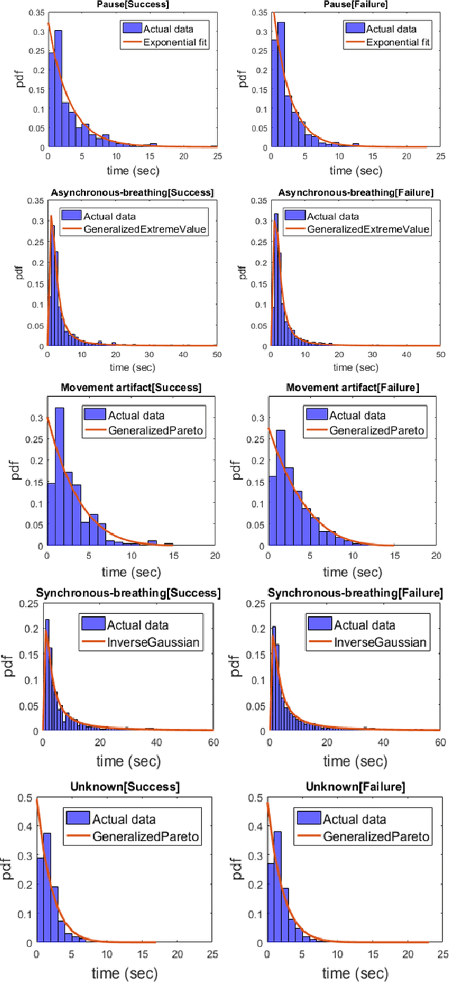 Figure 4 for Predicting Extubation Readiness in Extreme Preterm Infants based on Patterns of Breathing