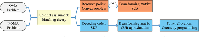 Figure 2 for Resource Allocation in STAR-RIS-Aided Networks: OMA and NOMA
