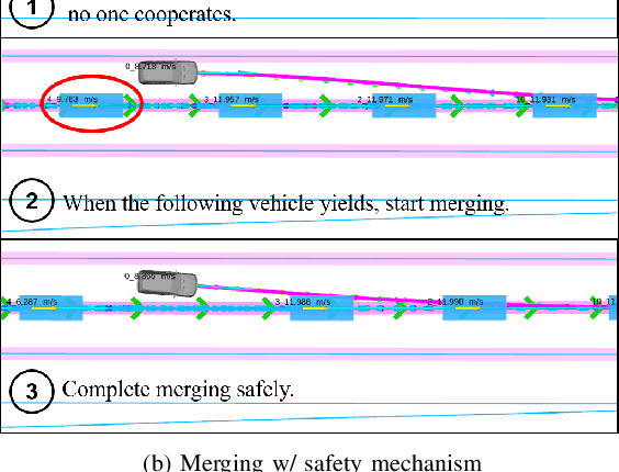 Figure 3 for EPSILON: An Efficient Planning System for Automated Vehicles in Highly Interactive Environments