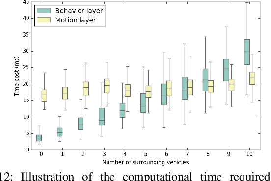 Figure 4 for EPSILON: An Efficient Planning System for Automated Vehicles in Highly Interactive Environments