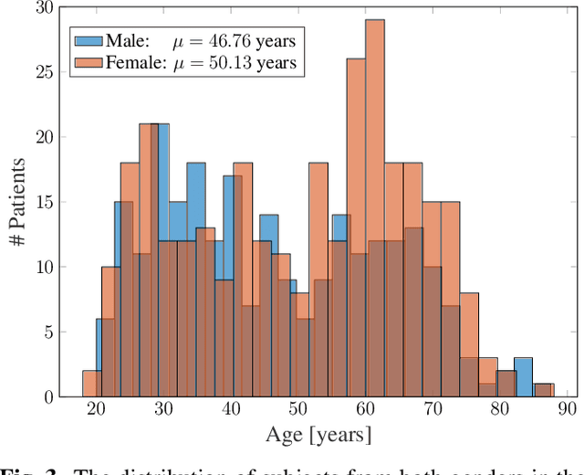 Figure 4 for Organ-based Age Estimation based on 3D MRI Scans