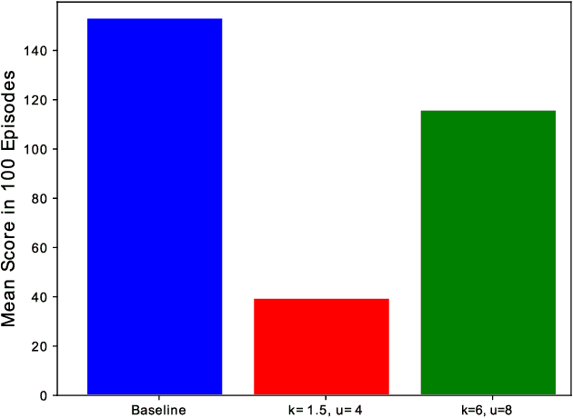 Figure 2 for Emergence of Addictive Behaviors in Reinforcement Learning Agents