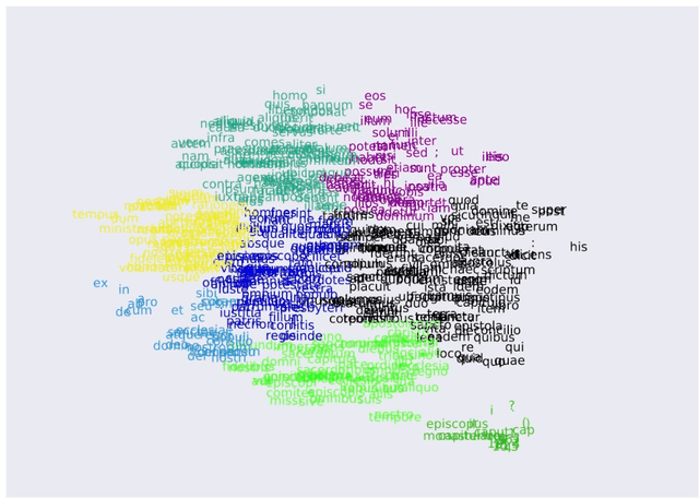 Figure 4 for Integrated Sequence Tagging for Medieval Latin Using Deep Representation Learning