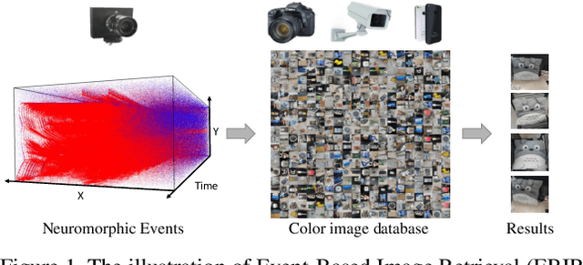 Figure 1 for Matching Neuromorphic Events and Color Images via Adversarial Learning