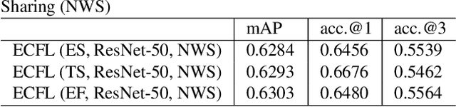 Figure 4 for Matching Neuromorphic Events and Color Images via Adversarial Learning